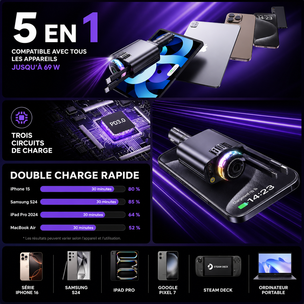 ProCharge 5-en-1 — Chargeur Voiture Rapide 69W avec Aromathérapie, RGB & Câbles Intégrés